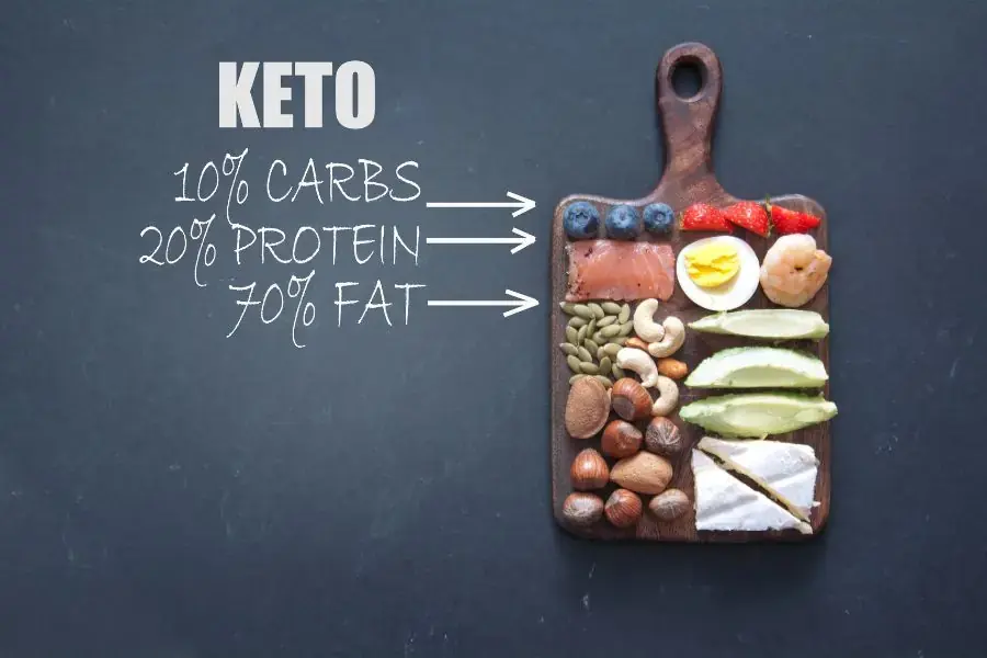 Cách xây dựng chế độ Keto theo phần trăm dinh dưỡng