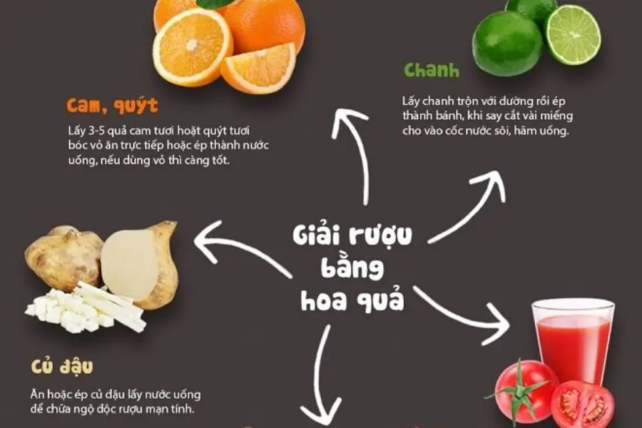 Sinh tố hoa quả cũng là một giải pháp giải rượu khác.