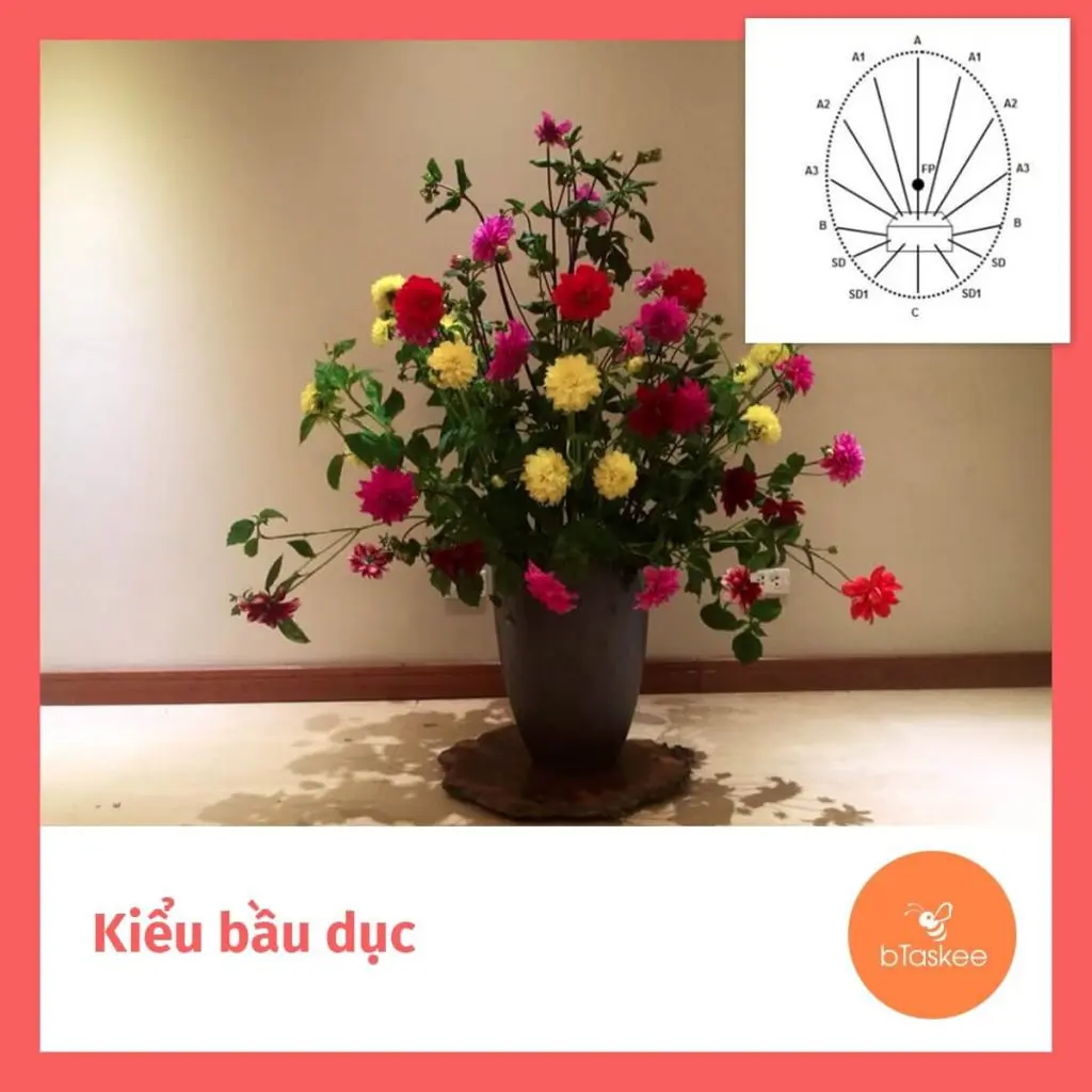Ban đầu, kiểu cắm hoa này thường được áp dụng với vòng hoa nhưng lâu dần, nó được biến tấu và được dùng nhiều trong cuộc sống hàng ngày
