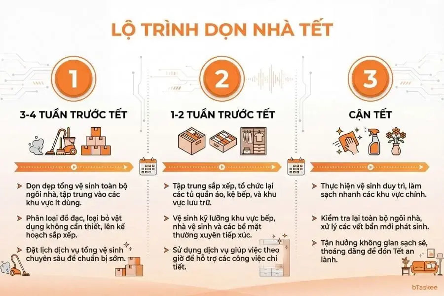 Chia sẻ lộ trình dọn nhà đón Tết hiệu quả chuẩn chuyên gia bTaskee.