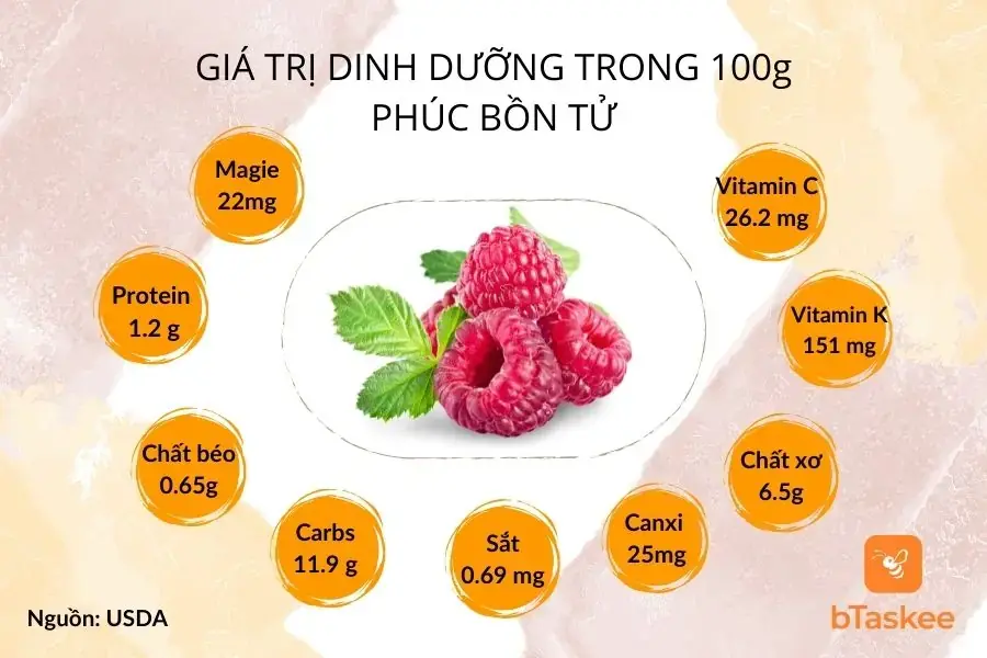 Giá trị dinh dưỡng trong 100 gram phúc bồn tử
