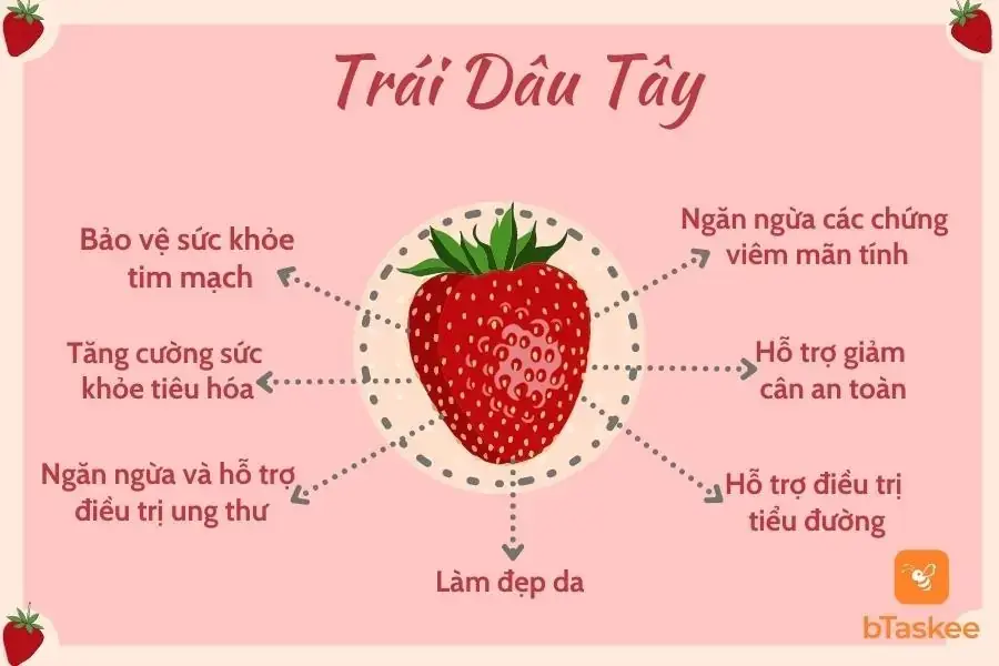 Các công dụng của dâu tây