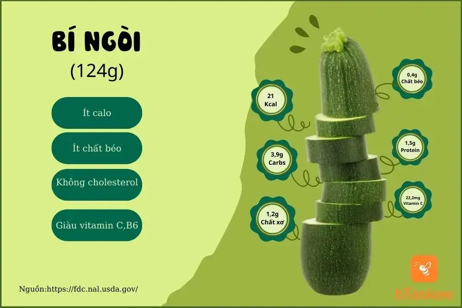 Thành phần dinh dưỡng trong 124g bí ngòi