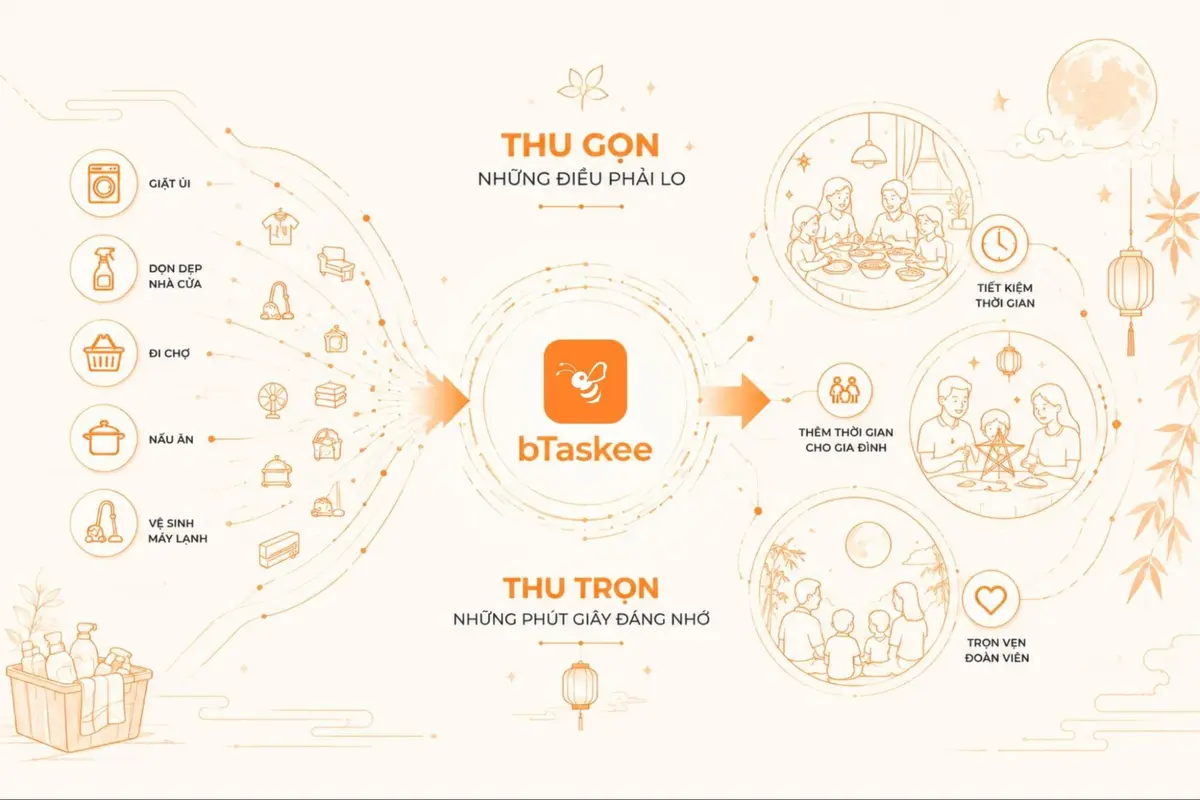 “Thu” là khi những điều phải lo được gọn lại, để những điều đáng nhớ được ở lại.
