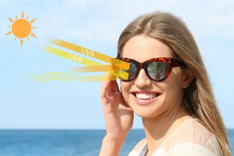 Dựa theo số bước sóng và mức độ gây hại cho sức khỏe sẽ được chia thành 3 loại.