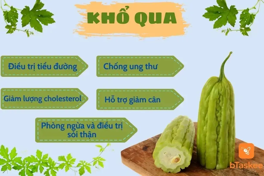 Công dụng của khổ qua
