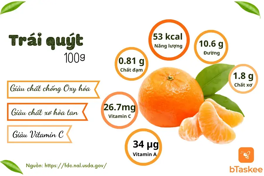 Thành phần dinh dưỡng trong 100g quýt