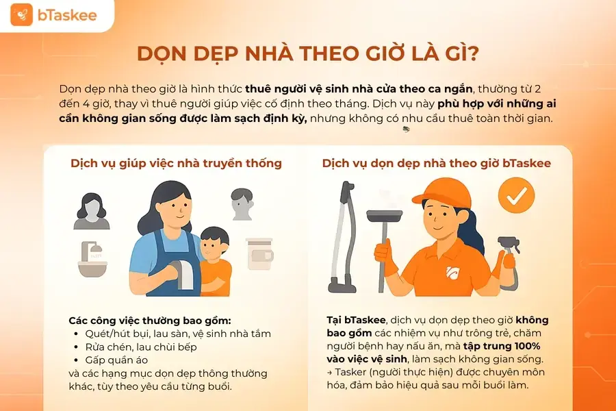 Sự khác biệt giữa dọn dẹp nhà theo giờ bTaskee và truyền thống.