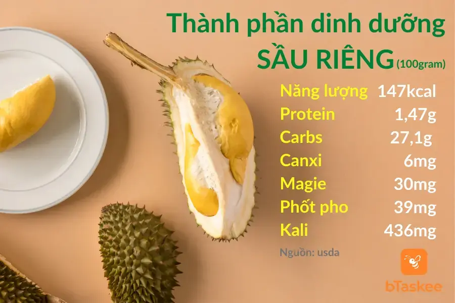 Thành phần dinh dưỡng trong 100gram