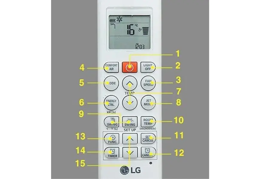 Các phím chức năng thường gặp trên remote điều hòa