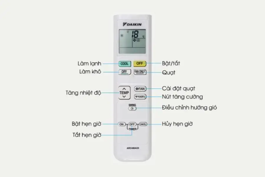 Các bộ phận của điều khiển điều hòa Daikin 1 chiều Inverter.