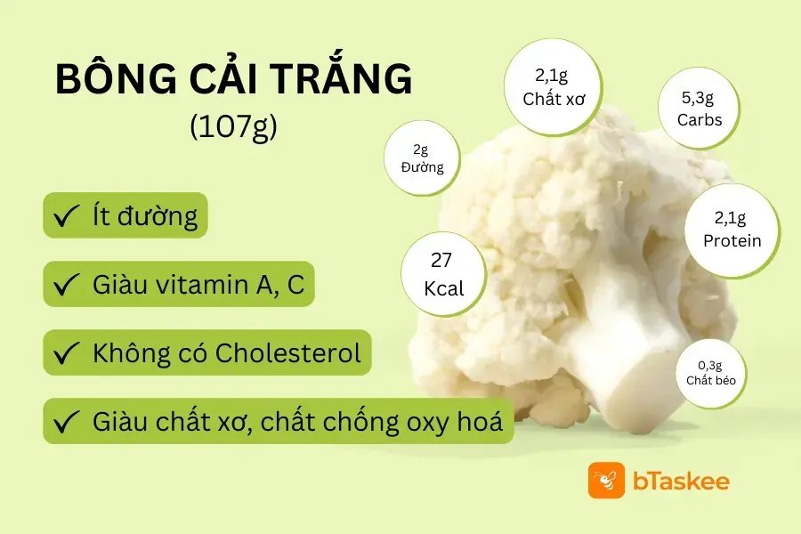 Thành phần dinh dưỡng trong 107g bông cải trắng