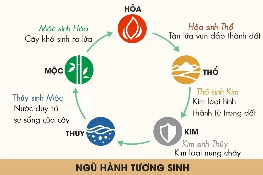 Chọn ngày chuyển nhà dựa vào ngũ hành.