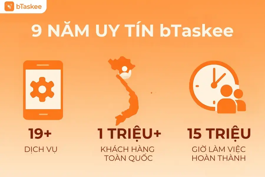 Suốt 9 năm hoạt động, bTaskee đã khẳng định được uy tín và chất lượng dịch vụ thông qua những con số ấn tượng.