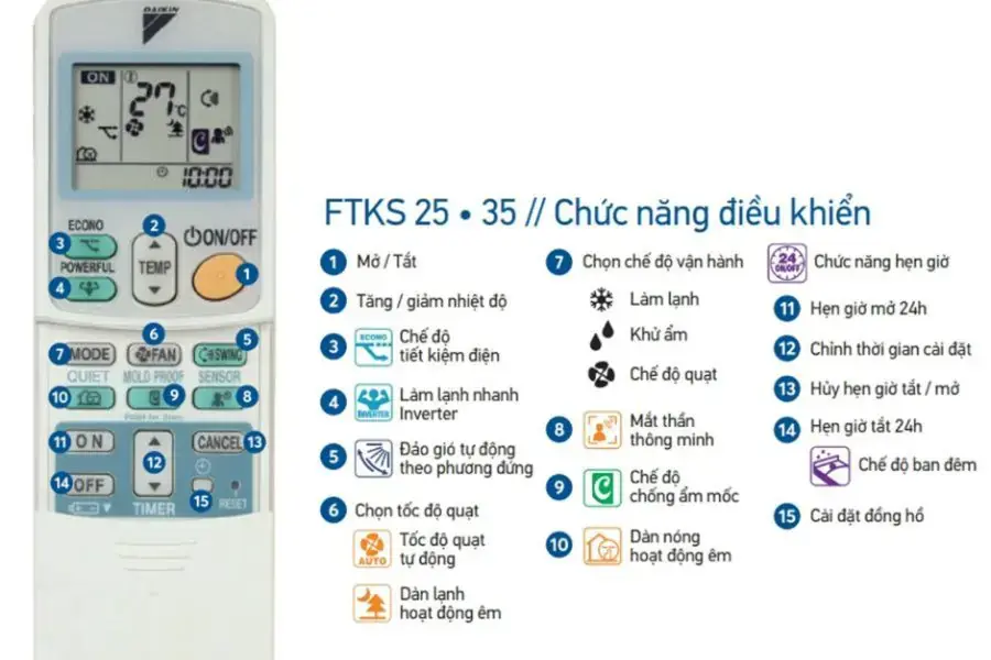 Các bộ phận của điều khiển điều hòa Daikin 2 chiều Inverter.