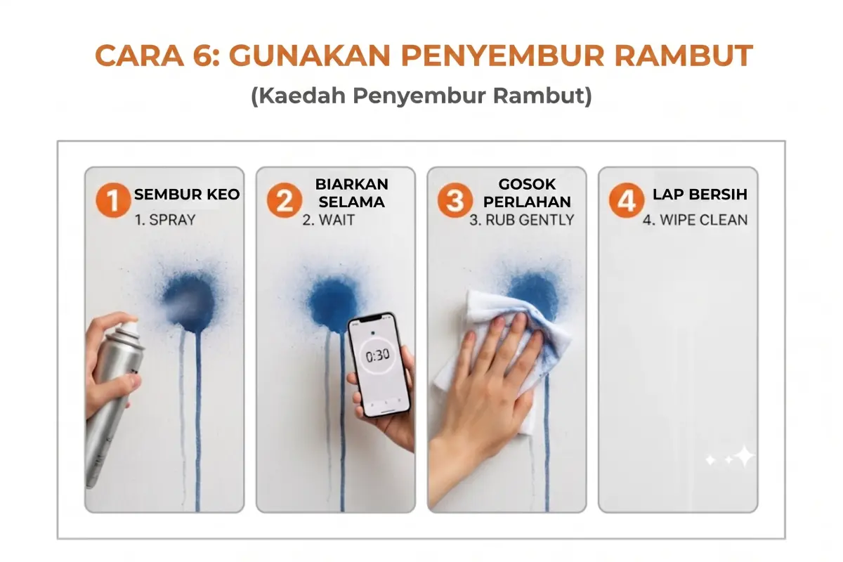 Menggunakan penyembur rambut ialah cara yang popular untuk menanggalkan kotoran pada dinding.
