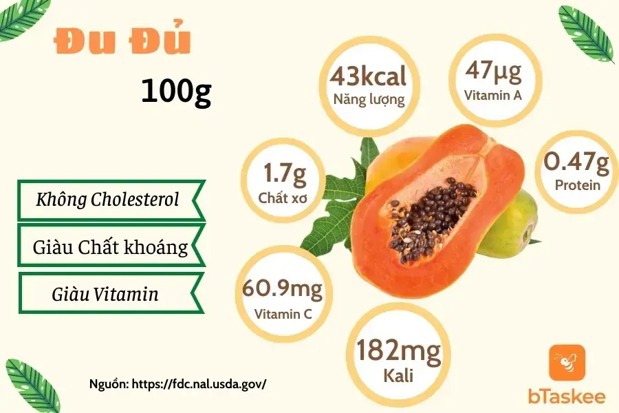 Thành phần dinh dưỡng trong 100g đu đủ