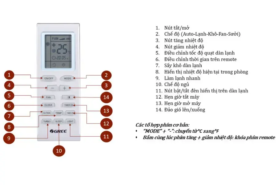 Tỏng quan về các tính năng của remote máy lạnh Gree
