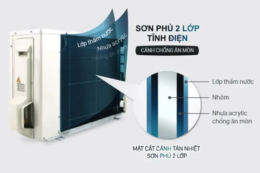 Điều hòa Fujitsu sở hữu công nghệ chống ăn mòn