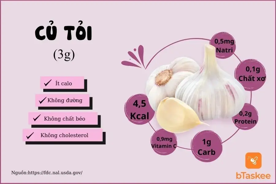 Thành phần dinh dưỡng trong 3g củ tỏi