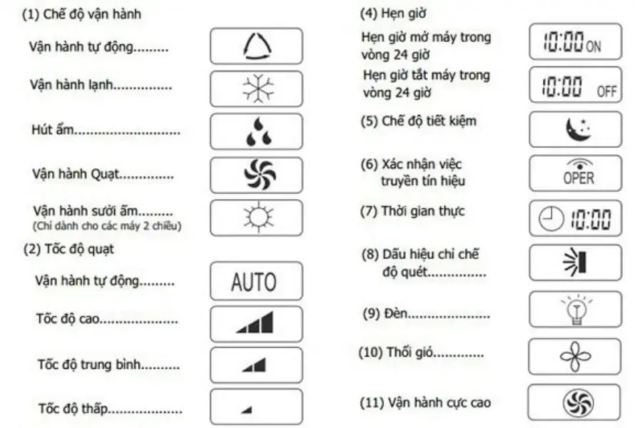 Các chế độ điều khiển bạn cần biết khi sử dụng điều khiển điều hòa Mitsubishi