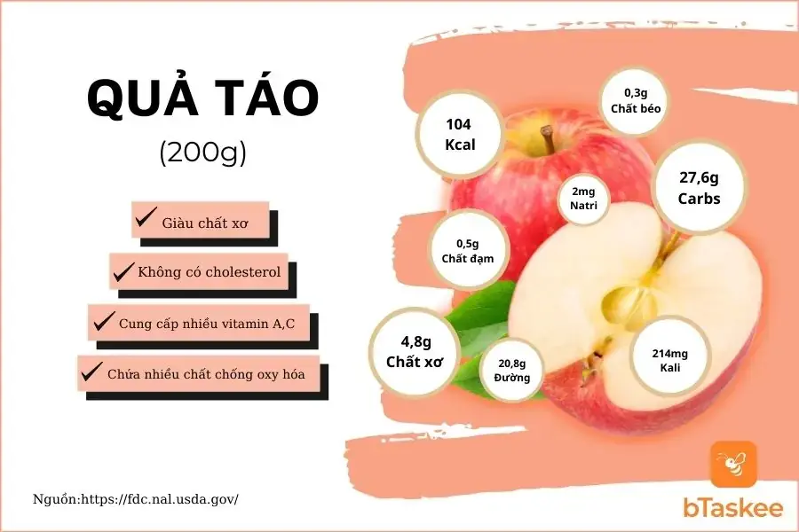 Thành phần dinh dưỡng trong 100g táo