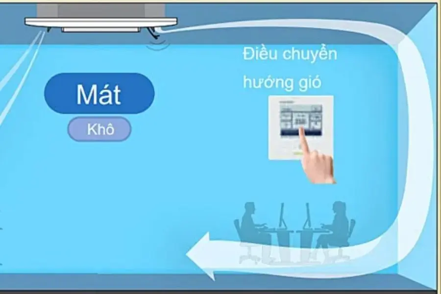 Điều chỉnh hướng gió trên điều khiển điều hòa Mitsubishi