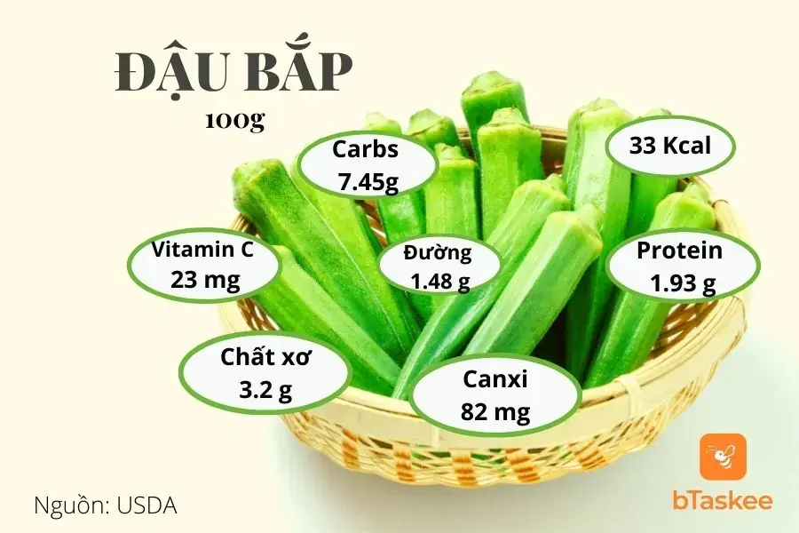 Giá trị dinh dưỡng trong 100g đậu bắp