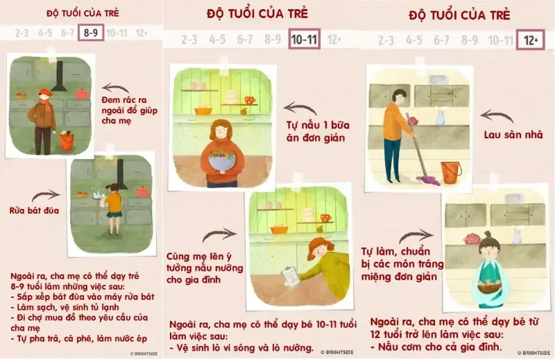 Những công việc phù hợp với độ tuổi của bé