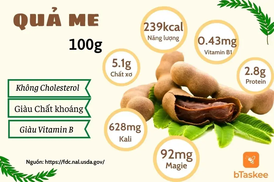 Thành phần dinh dưỡng trong 100g me