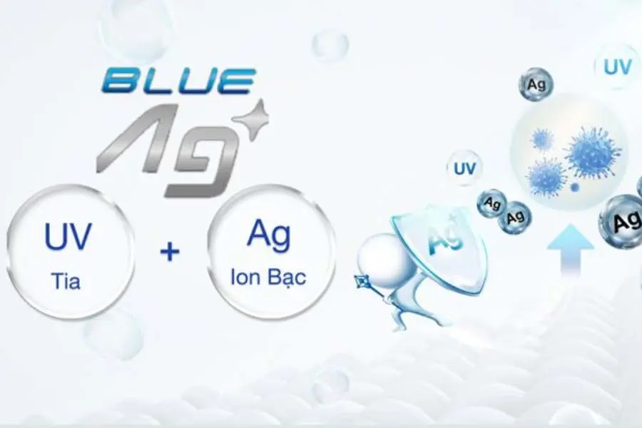 Kết hợp giữa tia UV và tinh thể bạc Blue Ag+ có hiệu quả diệt khuẩn lên đến 99,99%.