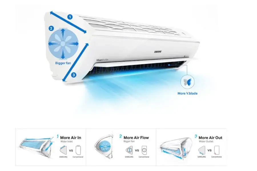 Máy lạnh của Samsung sở hữu công suất khủng
