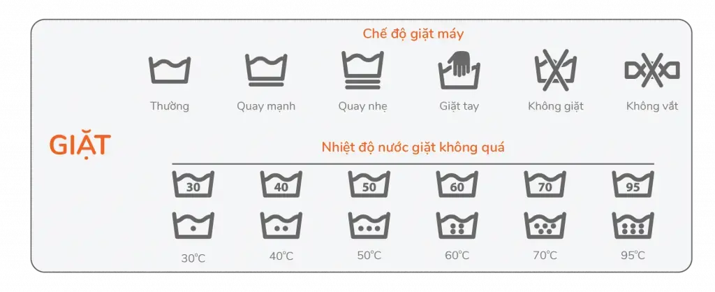 Ký hiệu giặt thường gặp trên quần áo (Ảnh: bTaskee.com)