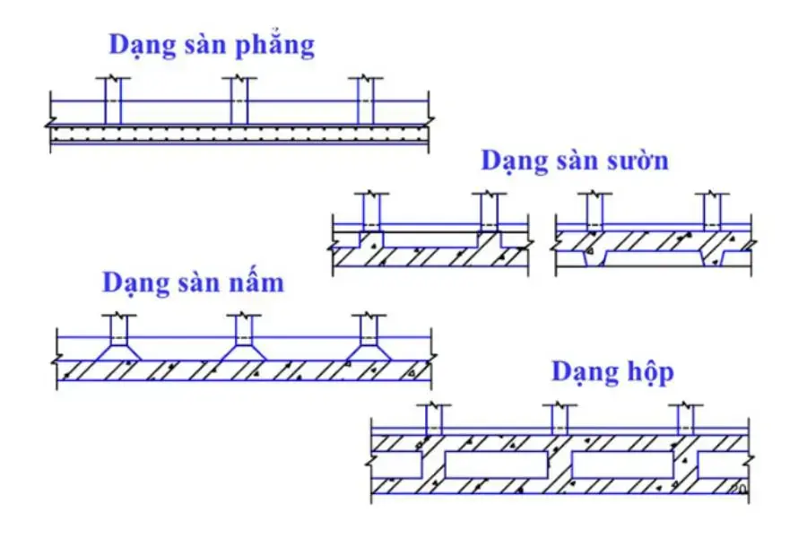 Bản vẽ móng bè