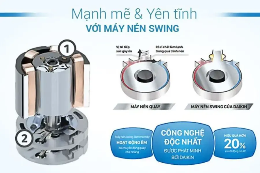 Công nghệ máy nén Swing trên máy nén Daikin