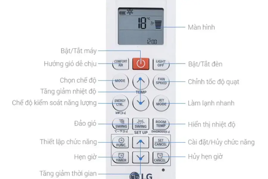 Các bộ phận của điều khiển điều hòa LG.
