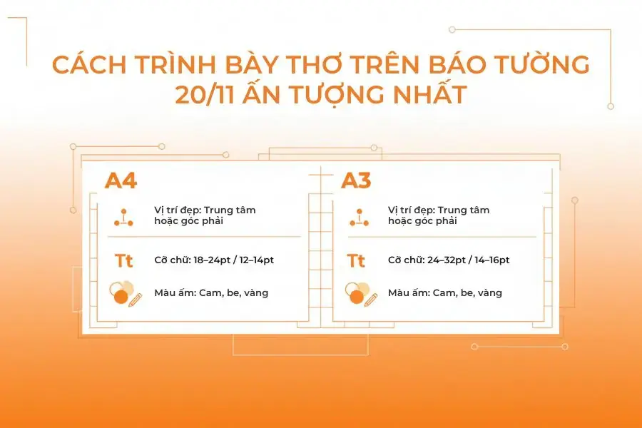 Hãy lưu ý về cách trình bày bài thơ trên báo tường 20/11.