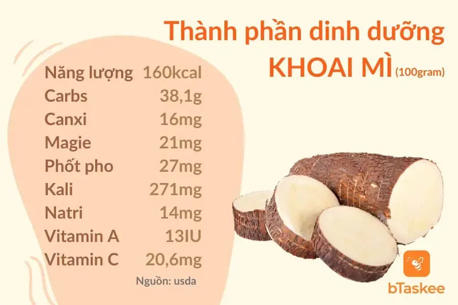 Thành phần dinh dưỡng trong 100gram khoai mì (Nguồn: usda)