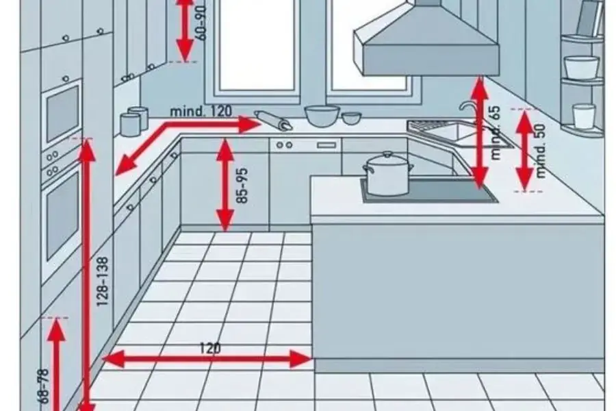 Kích thước mặt đá bếp tiêu chuẩn