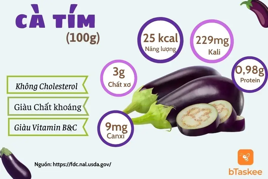 Thành phần dinh dưỡng trong 100g cà tím