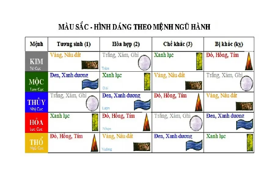 Cách chọn rèm cửa phòng khách theo phong thủy ứng với màu sặc và hình dáng phù hợp trong ngũ hành mệnh