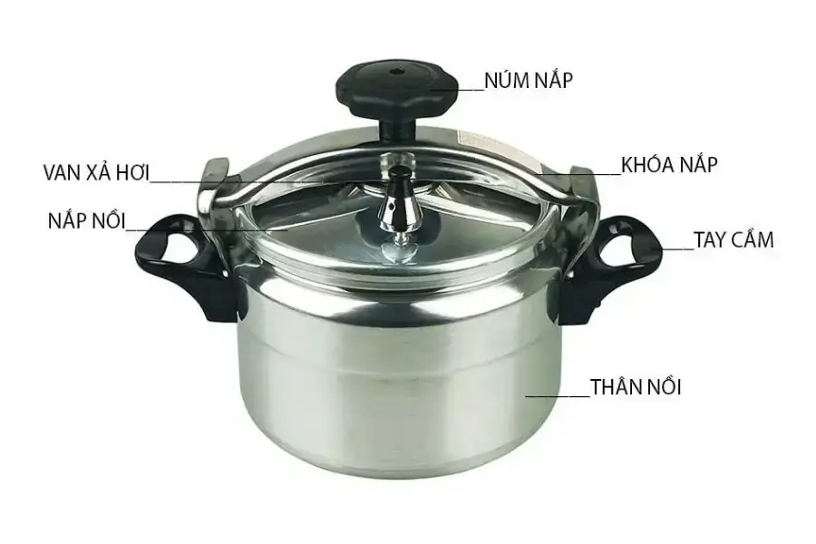 Cấu tạo của nồi áp suất (nguồn: Best In Singapore)