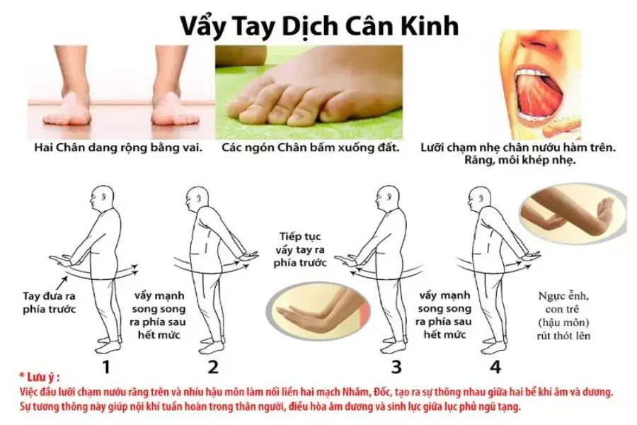 Hướng dẫn tập luyện dịch cân kinh