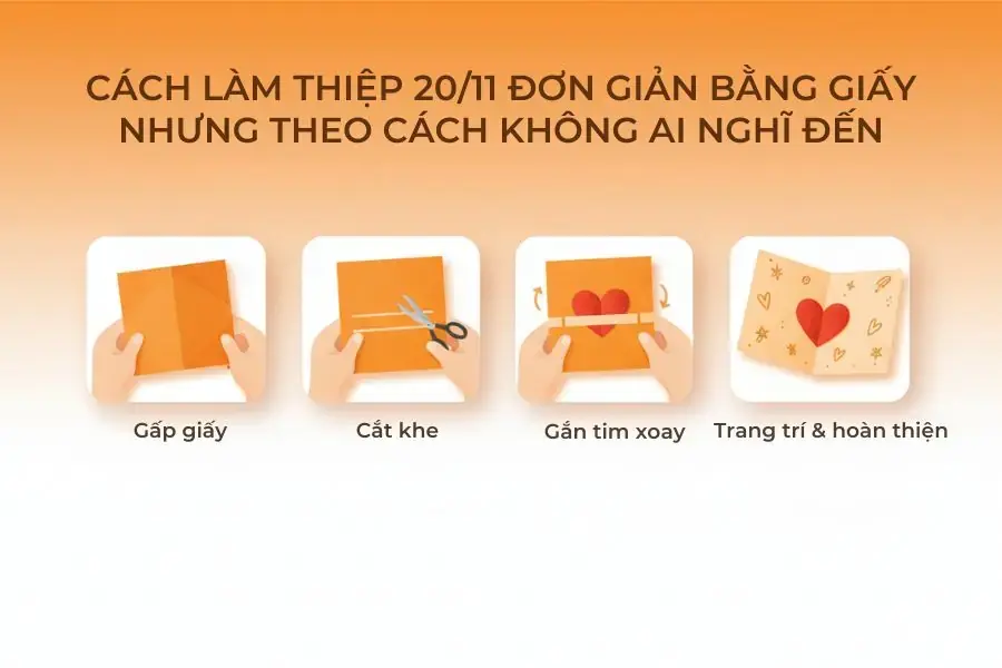 Mô phỏng các bước thực hiện làm thiệp 20/11 bằng giấy.