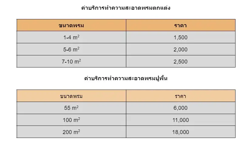 รูปภาพตารางค่าบริการทำความสะอาดพรมตกแต่งและพรมปูพื้นจาก bTaskee