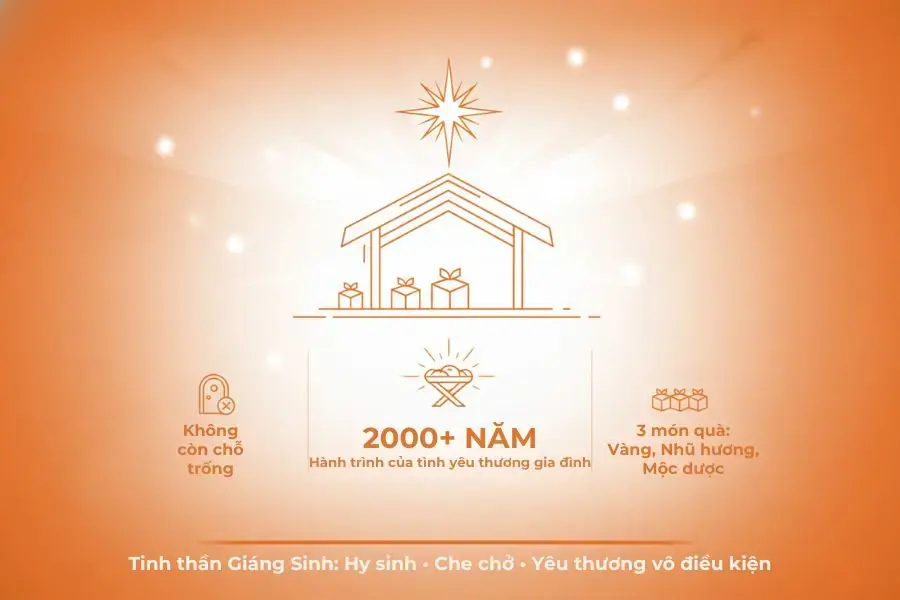 Câu chuyện về đêm Giáng sinh đầu tiên.