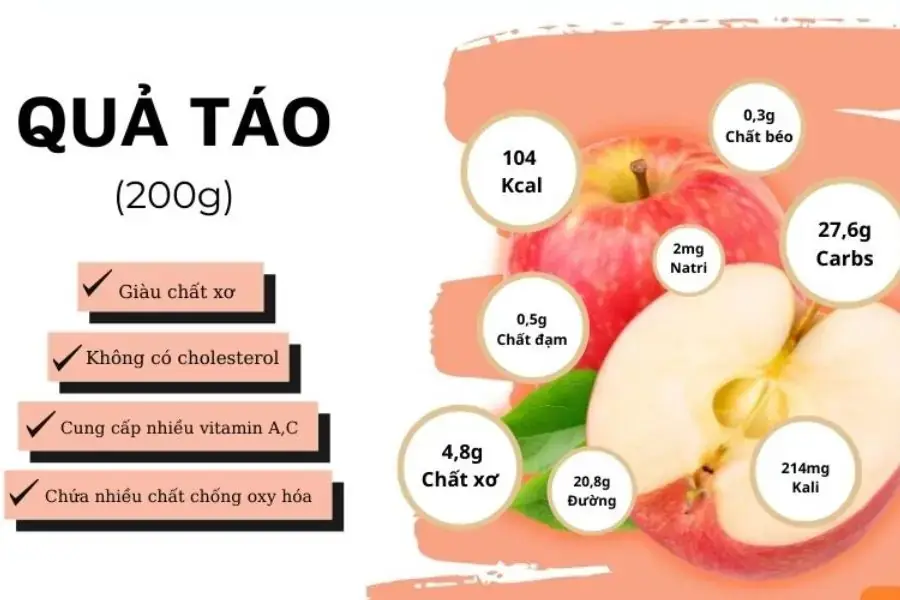 Thành phần dinh dưỡng có trong một quả táo 200g