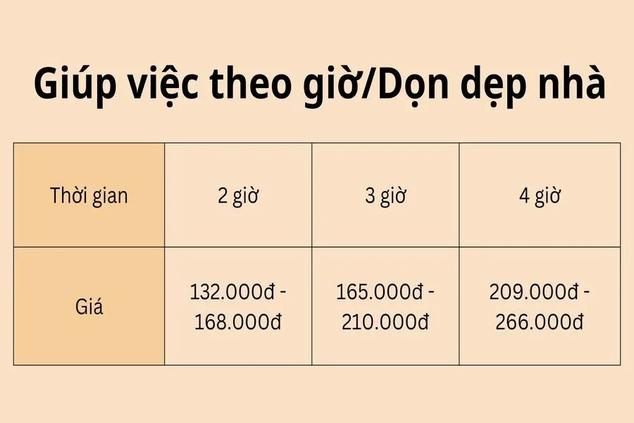 Giá dịch vụ giúp việc nhà theo giờ của bTaskee.