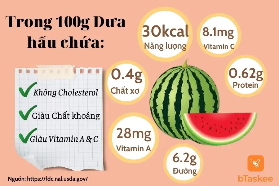 Thành phần dinh dưỡng trong 100g dưa hấu