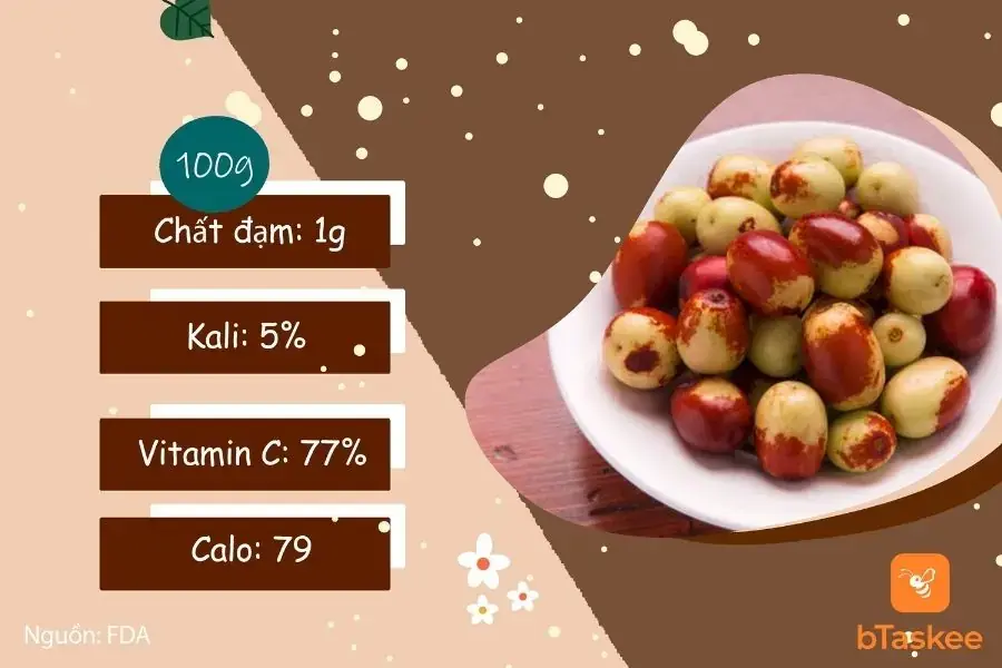 Thành phần dinh dưỡng trong táo tàu
